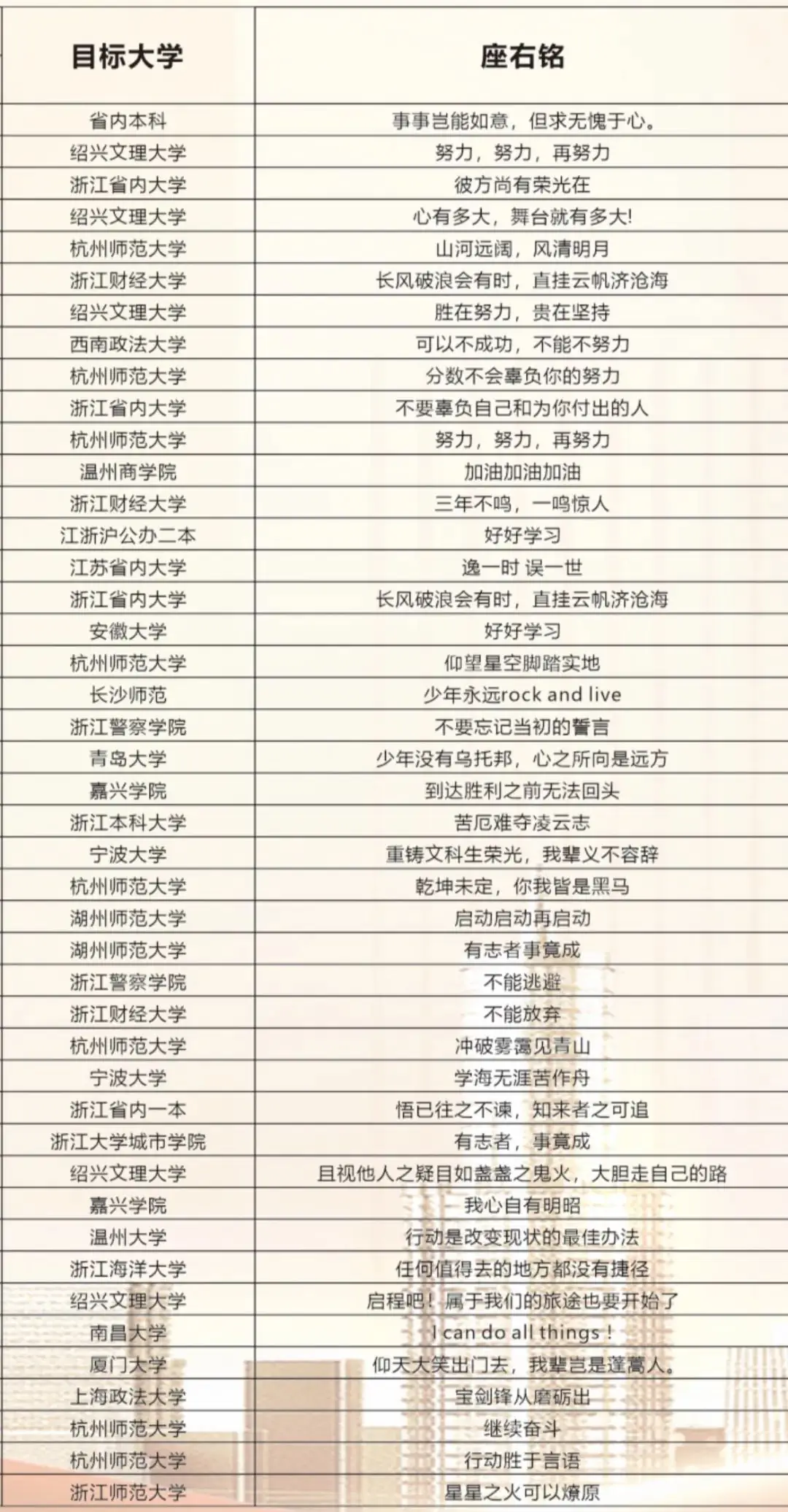 中考没上一批线,高考剑指重点大学!这所高中的目标墙亮了,他们的底气从何而来 第5张 中考没上一批线,高考剑指重点大学!这所高中的目标墙亮了,他们的底气从何而来 第5张