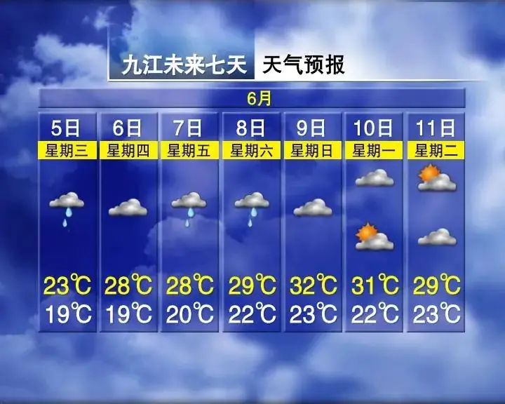 局部暴雨!气温适宜!江西高考期间天气…… 第3张 局部暴雨!气温适宜!江西高考期间天气…… 第3张