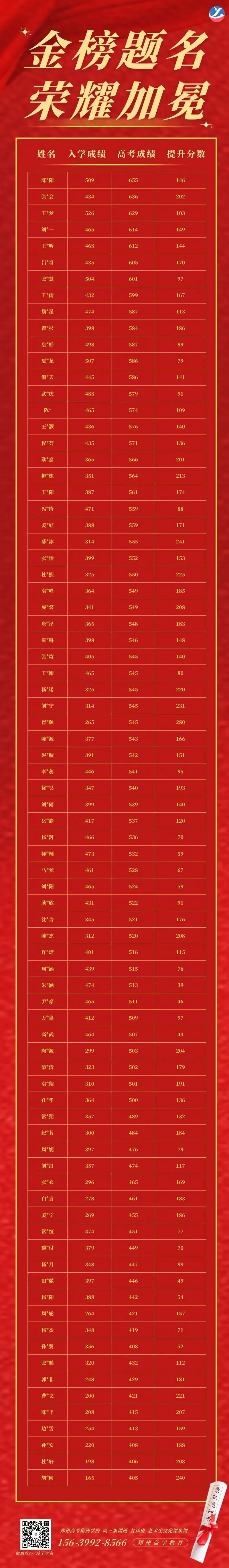 高考答题时间及答题规范汇总,附高考考场注意事项 第14张 高考答题时间及答题规范汇总,附高考考场注意事项 第14张