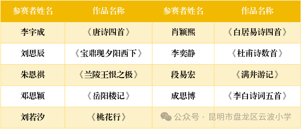 云帆引航 翰墨飘香——云波小学参加昆明市第六届“云岭杯” 中华经典诵写大赛 第2张 云帆引航 翰墨飘香——云波小学参加昆明市第六届“云岭杯” 中华经典诵写大赛 第2张