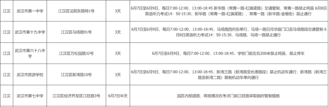 69个!武汉高考考点出炉! 第38张 69个!武汉高考考点出炉! 第38张