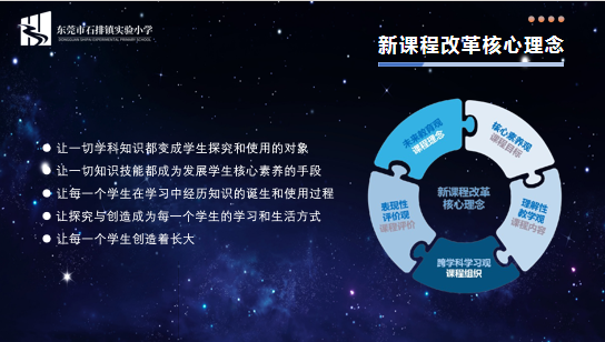 【无痕•自然】广东省小学综合实践活动学科教研基地(清远)调研团走进石排镇实验小学 第11张 【无痕•自然】广东省小学综合实践活动学科教研基地(清远)调研团走进石排镇实验小学 第11张