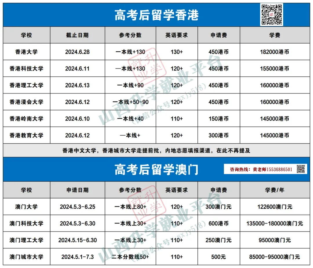 高考后留学指南...... 第20张 高考后留学指南...... 第20张
