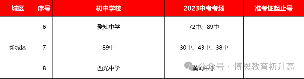 24届中考生必看!2023年西安中考考点安排,考生可参考提前规划. 第13张 24届中考生必看!2023年西安中考考点安排,考生可参考提前规划. 第13张