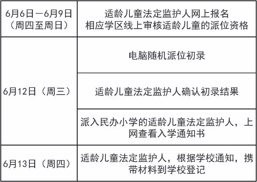 明天开始报名!涉及这个区三类小学入学 第12张 明天开始报名!涉及这个区三类小学入学 第12张