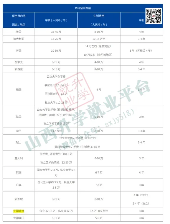 高考后留学指南...... 第29张 高考后留学指南...... 第29张