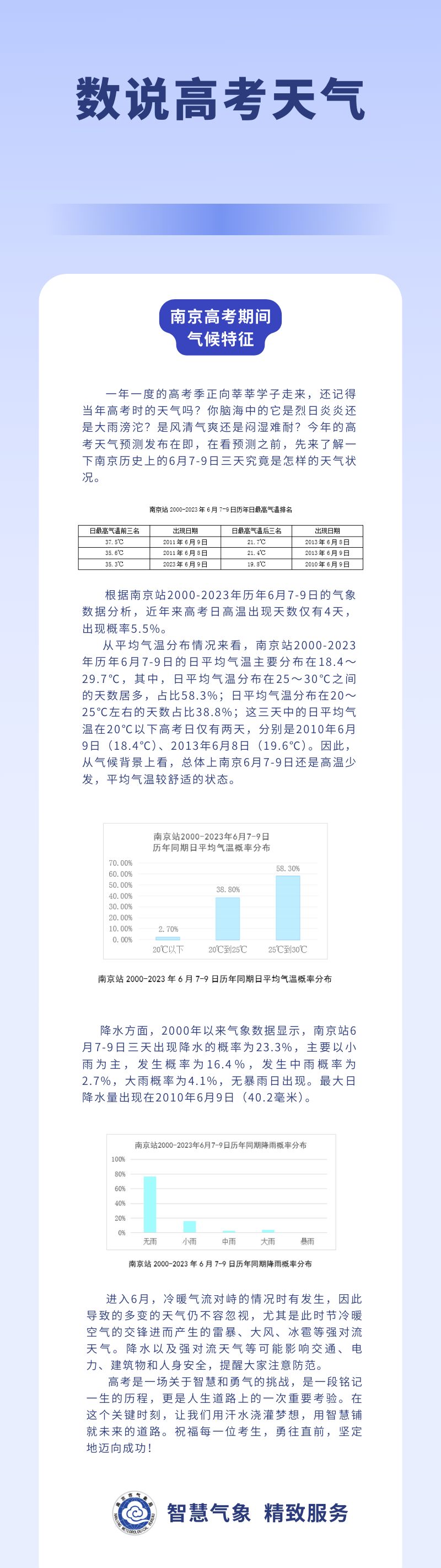 高考天气来了!-第5张图片-四季读书网