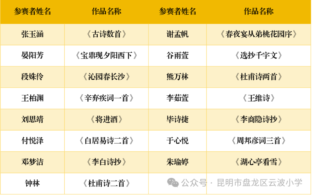云帆引航 翰墨飘香——云波小学参加昆明市第六届“云岭杯” 中华经典诵写大赛 第10张 云帆引航 翰墨飘香——云波小学参加昆明市第六届“云岭杯” 中华经典诵写大赛 第10张