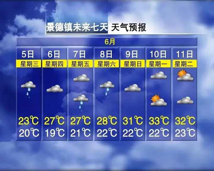 局部暴雨!气温适宜!江西高考期间天气…… 第9张 局部暴雨!气温适宜!江西高考期间天气…… 第9张