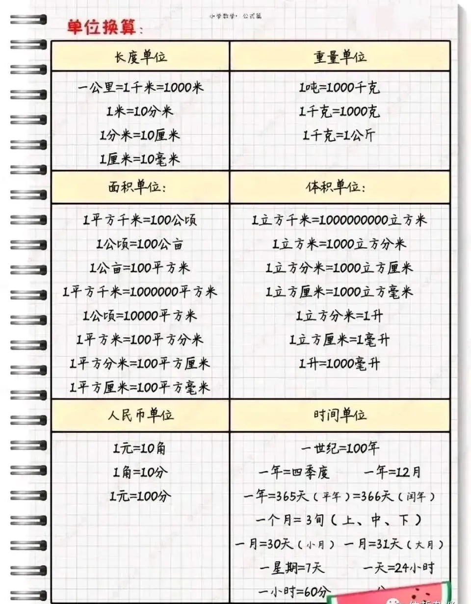 【可下载】小学数学成绩不好?知识点和公式速速收好! 第6张 【可下载】小学数学成绩不好?知识点和公式速速收好! 第6张