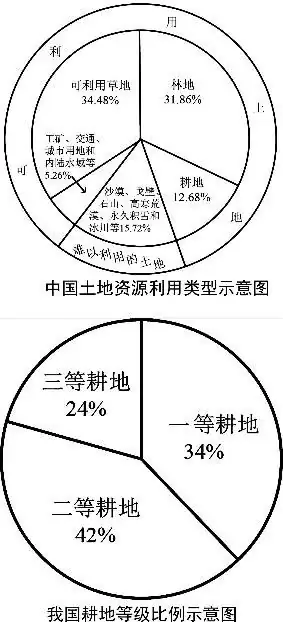 2024年中考地理终极押题第二期(解答题) 第15张 2024年中考地理终极押题第二期(解答题) 第15张