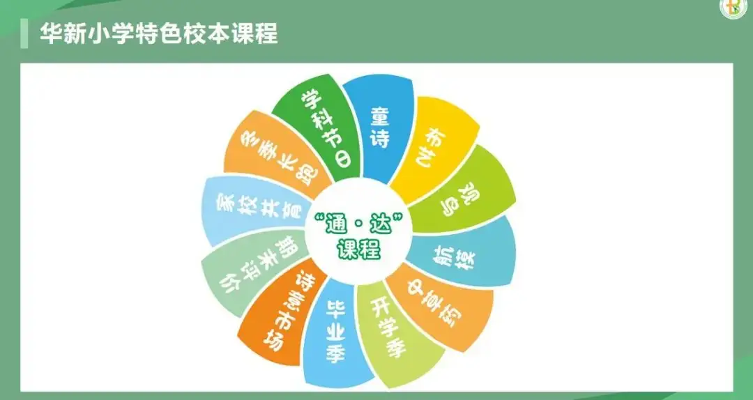 华新小学欢迎你!福田区华新小学2024年小一招生开始啦! 第17张 华新小学欢迎你!福田区华新小学2024年小一招生开始啦! 第17张