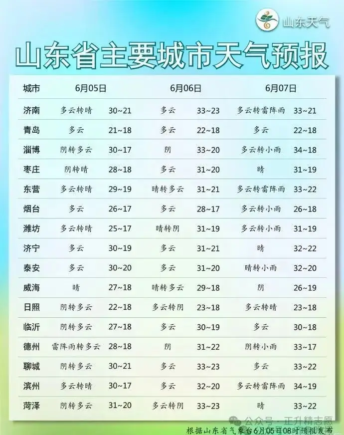 高考倒计时2天,明日看考场一定不要错过这几点!(附16市考点安排) 第4张 高考倒计时2天,明日看考场一定不要错过这几点!(附16市考点安排) 第4张