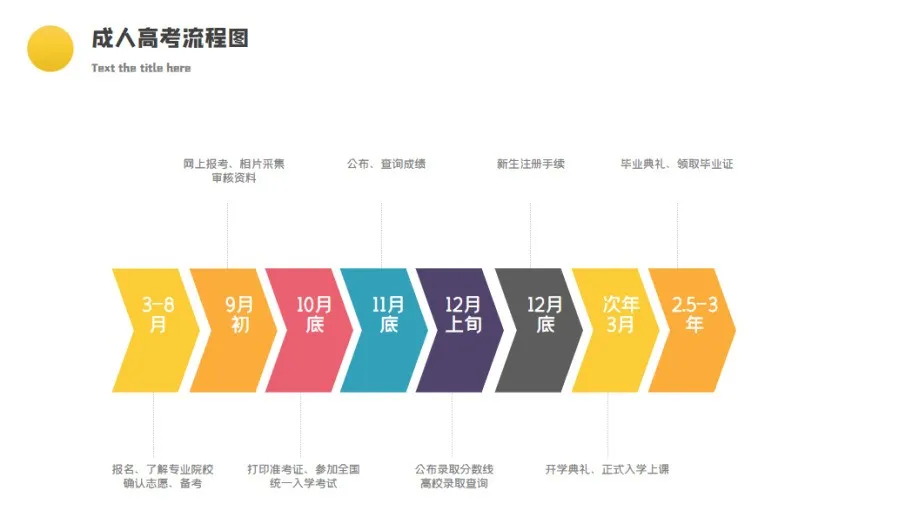 成人高考常报的热门专业如何选择? 第5张 成人高考常报的热门专业如何选择? 第5张