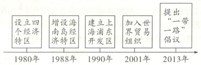 中考历史知识结构图题型专练 第8张 中考历史知识结构图题型专练 第8张
