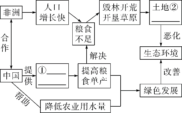 2024年中考地理终极押题第二期(解答题) 第6张 2024年中考地理终极押题第二期(解答题) 第6张