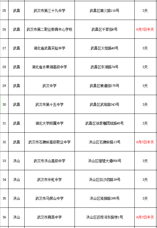 武汉2024高考考点出炉!考试期间天气怎么样? 第5张 武汉2024高考考点出炉!考试期间天气怎么样? 第5张