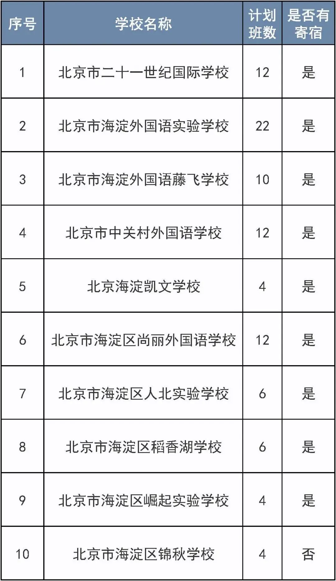 明天开始报名!涉及这个区三类小学入学 第3张 明天开始报名!涉及这个区三类小学入学 第3张