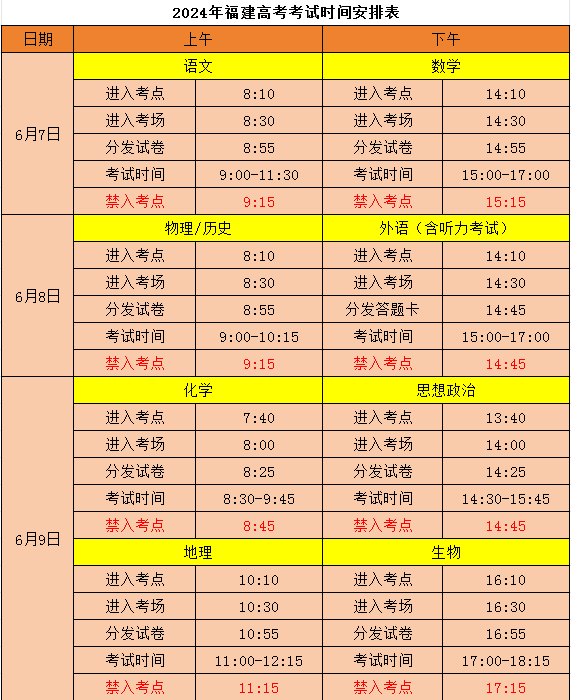 明天高考“踩点”注意事项! 第2张 明天高考“踩点”注意事项! 第2张