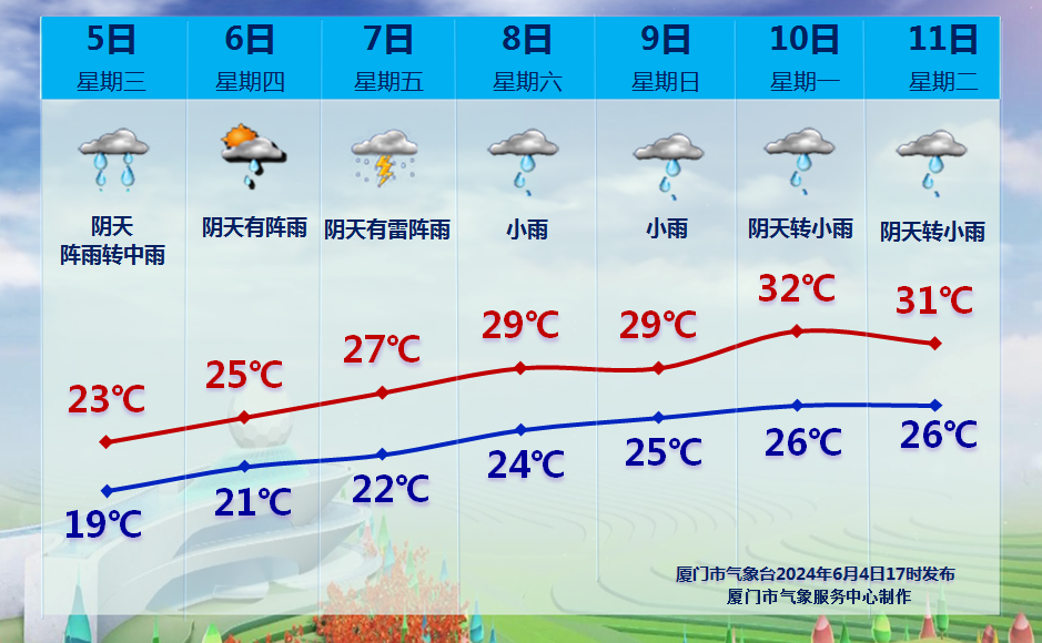 雨水又“霸屏”!高考期间特别注意→ 第1张 雨水又“霸屏”!高考期间特别注意→ 第1张