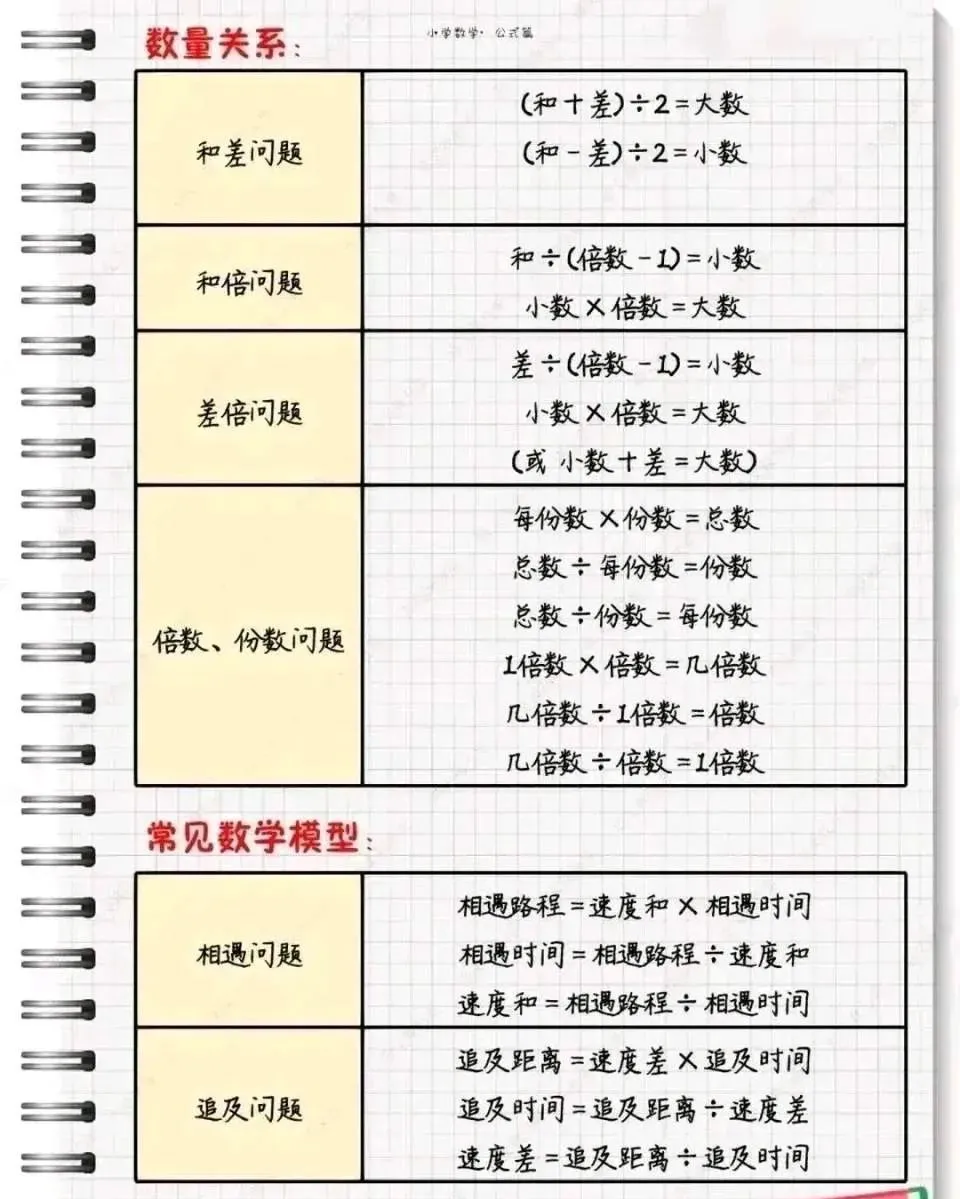 【可下载】小学数学成绩不好?知识点和公式速速收好! 第9张 【可下载】小学数学成绩不好?知识点和公式速速收好! 第9张