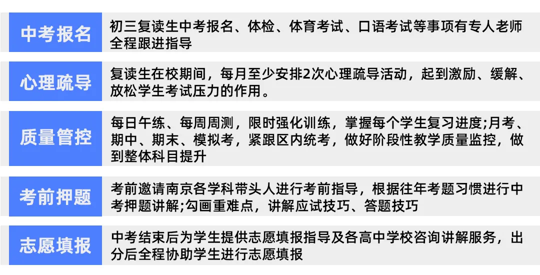 中考失利,不妨再战——成学教育中考复读班招生通知! 第20张 中考失利,不妨再战——成学教育中考复读班招生通知! 第20张