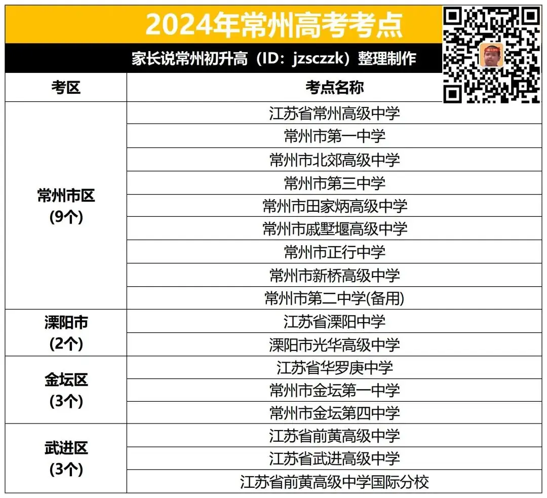 高考顺利!重要提醒请查收! 第2张 高考顺利!重要提醒请查收! 第2张