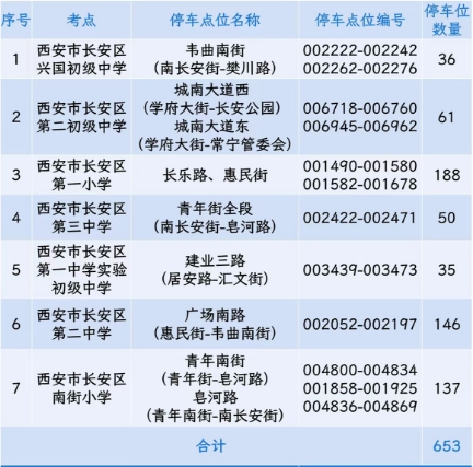 助力高考 | 长安区考点周边653个泊位免费停车 第5张 助力高考 | 长安区考点周边653个泊位免费停车 第5张