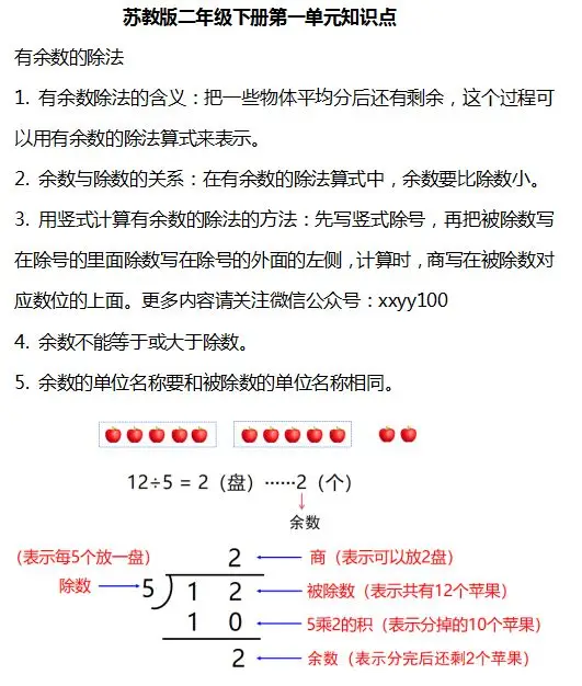 小学数学1-6年级下册个单元知识汇总,速速收藏! 第10张 小学数学1-6年级下册个单元知识汇总,速速收藏! 第10张