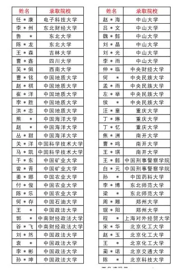 郑州优胜实验中学高考复读部(原郑州新世纪高考学校)2024年面向全省招生 第62张 郑州优胜实验中学高考复读部(原郑州新世纪高考学校)2024年面向全省招生 第62张