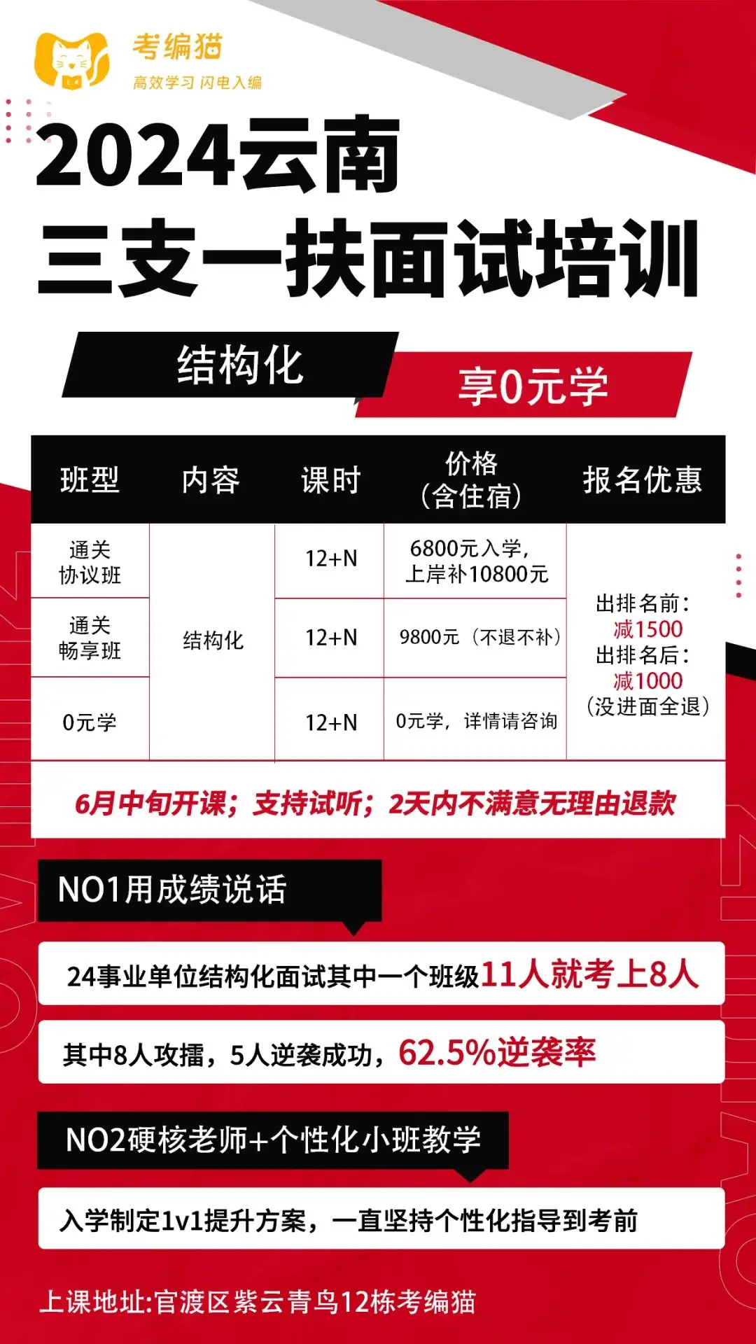 应届招聘!事业编制!昆明盘龙区联盟小学! 第2张 应届招聘!事业编制!昆明盘龙区联盟小学! 第2张