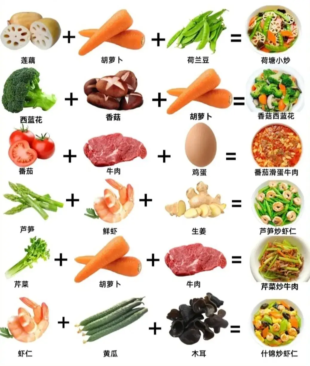 高考倒计时2天 | 菜冠高考饮食指南已发出,请查收~ 第10张 高考倒计时2天 | 菜冠高考饮食指南已发出,请查收~ 第10张