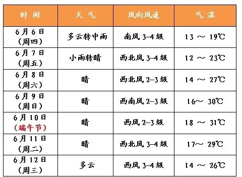 风雨过后,阳光相伴高考路! 第5张 风雨过后,阳光相伴高考路! 第5张