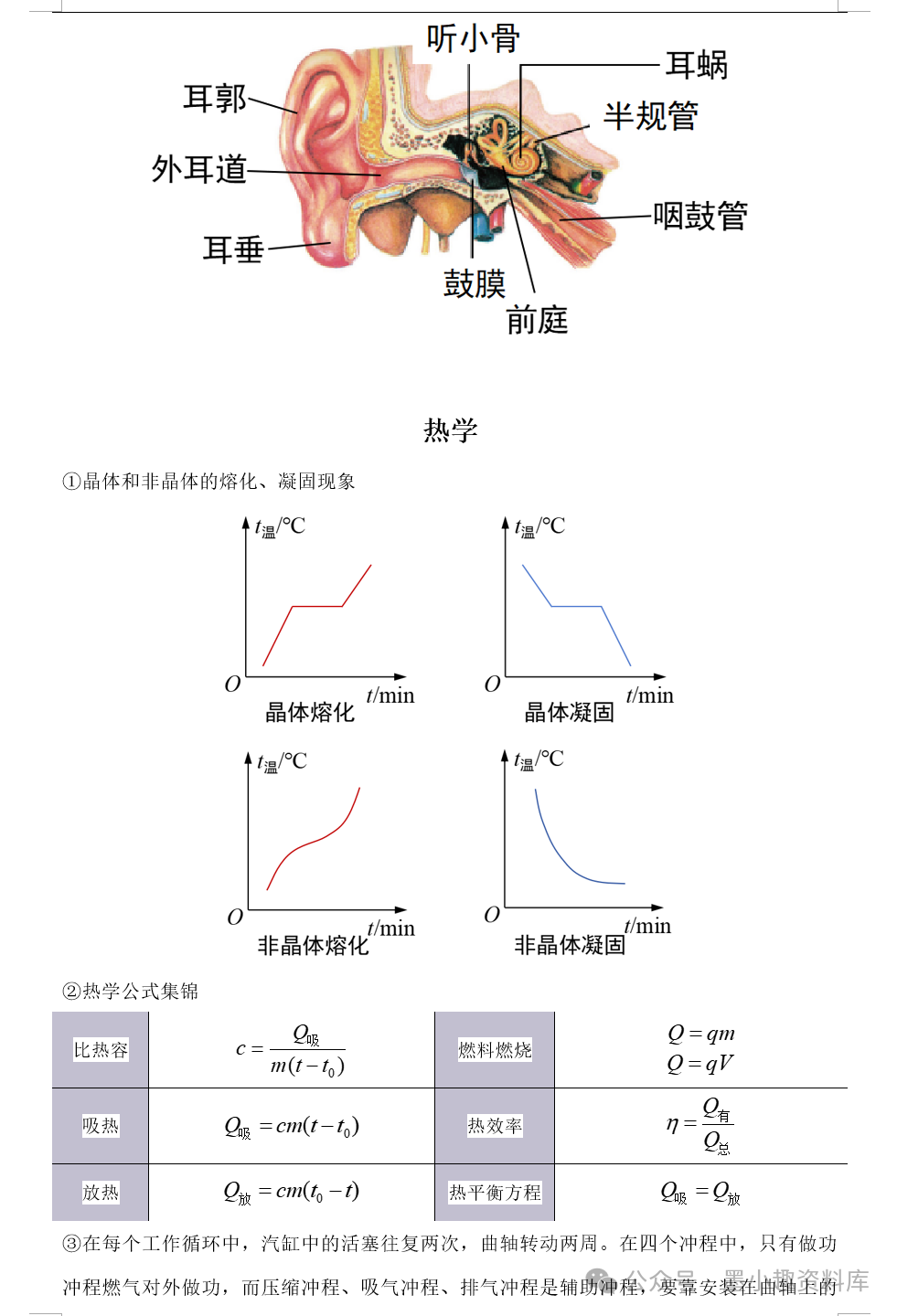 2024版中考物理考前速记合订本 第6张 2024版中考物理考前速记合订本 第6张