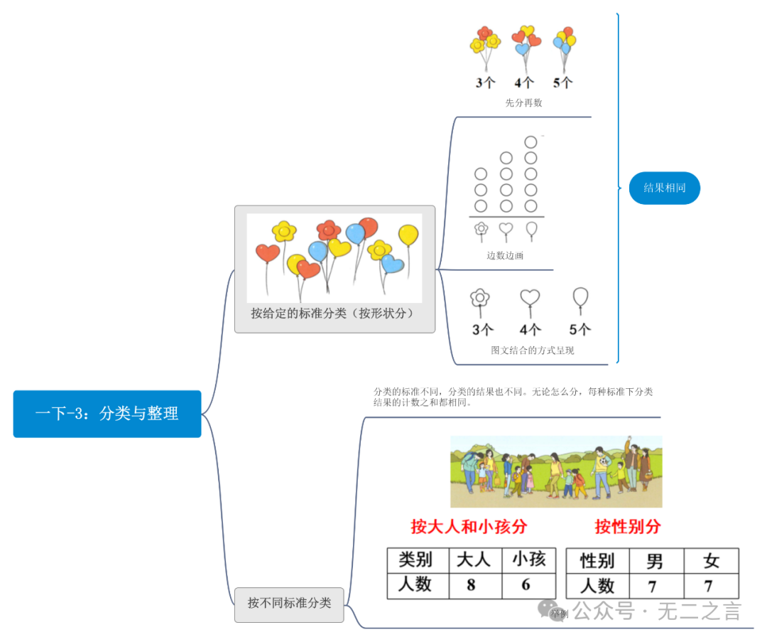 思维导图汇总|小学一年级数学(下册) 第5张 思维导图汇总|小学一年级数学(下册) 第5张