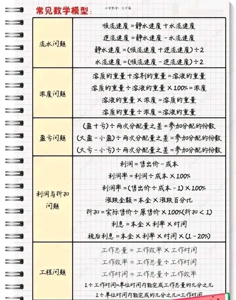 【可下载】小学数学成绩不好?知识点和公式速速收好! 第10张 【可下载】小学数学成绩不好?知识点和公式速速收好! 第10张