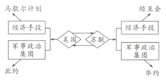 中考历史知识结构图题型专练 第12张 中考历史知识结构图题型专练 第12张