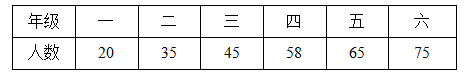 小学四年级数学下册期末综合练习,含答案 第3张 小学四年级数学下册期末综合练习,含答案 第3张