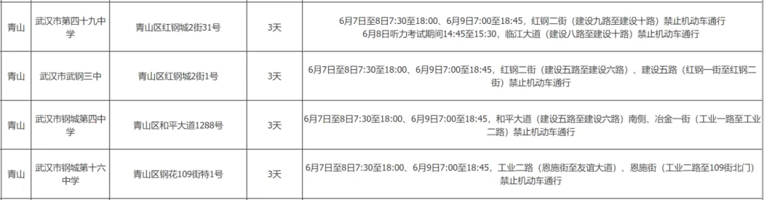 69个!武汉高考考点出炉! 第41张 69个!武汉高考考点出炉! 第41张