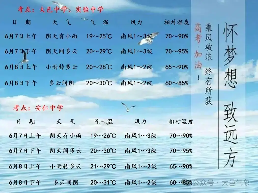 决战高考! 第6张 决战高考! 第6张