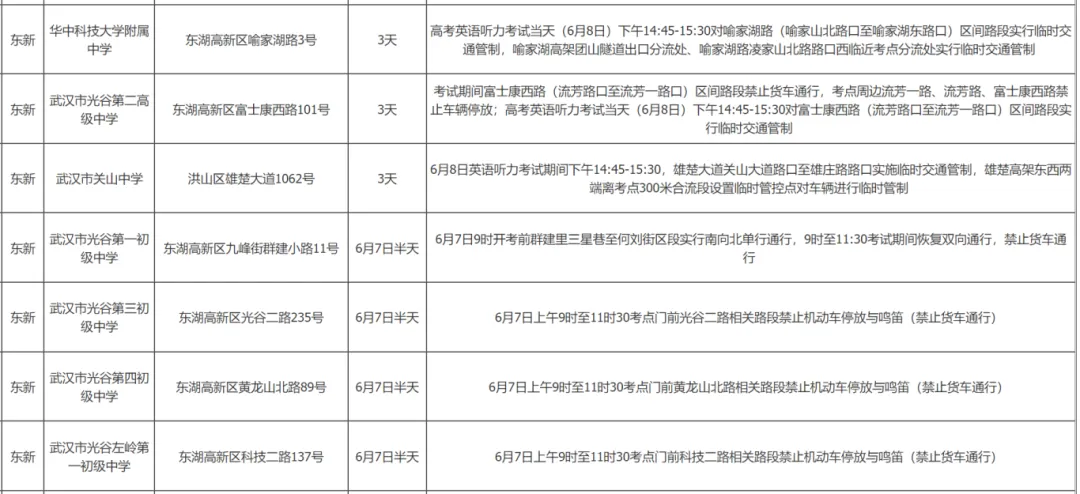 69个!武汉高考考点出炉! 第37张 69个!武汉高考考点出炉! 第37张