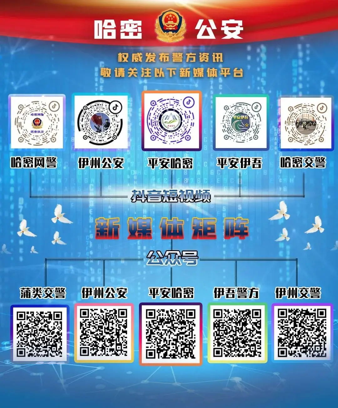 高考临近 哈密公安全力为高考学子护航! 第12张 高考临近 哈密公安全力为高考学子护航! 第12张