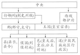 中考历史知识结构图题型专练 第3张 中考历史知识结构图题型专练 第3张