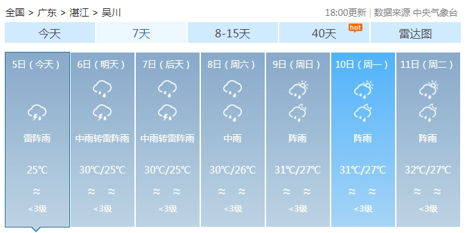 吴川街坊注意!高考端午期间,暴雨+雷电+大风强对流天气来袭! 第10张 吴川街坊注意!高考端午期间,暴雨+雷电+大风强对流天气来袭! 第10张