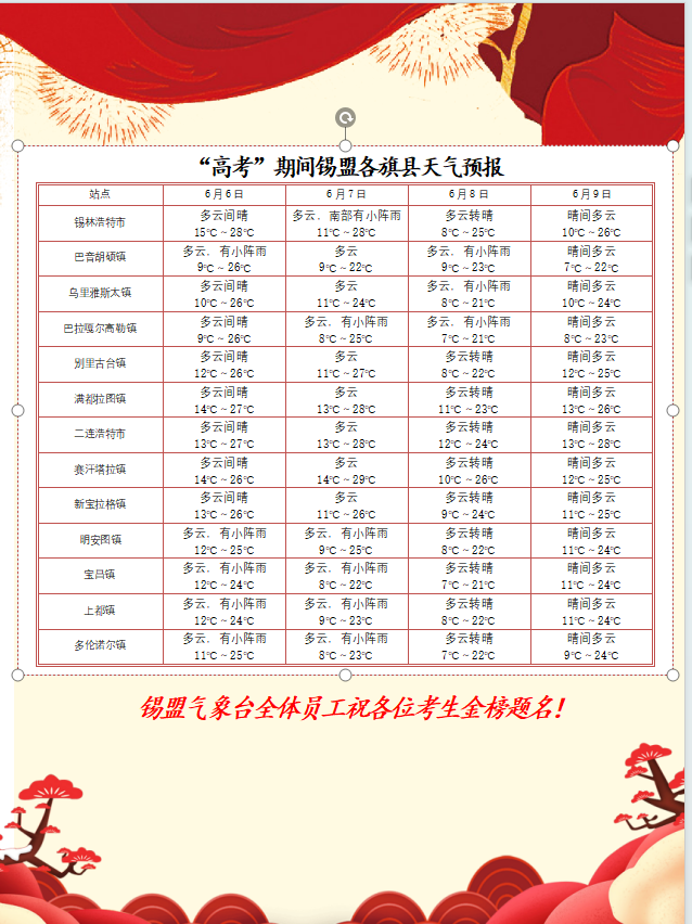 【高考专题】高考倒计时两天,高考期间最新天气预报出炉,考生、家长看过来~ 第4张 【高考专题】高考倒计时两天,高考期间最新天气预报出炉,考生、家长看过来~ 第4张
