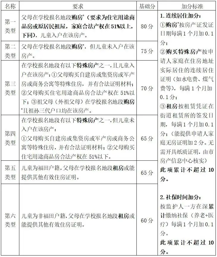 华新小学欢迎你!福田区华新小学2024年小一招生开始啦! 第64张 华新小学欢迎你!福田区华新小学2024年小一招生开始啦! 第64张