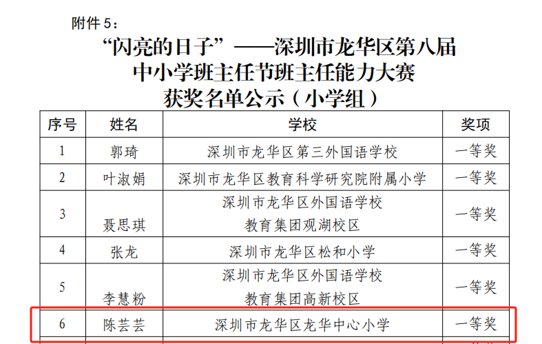 闪亮的日子 | 龙华中心小学“新百年 星教师”第八届班主任节 第17张 闪亮的日子 | 龙华中心小学“新百年 星教师”第八届班主任节 第17张