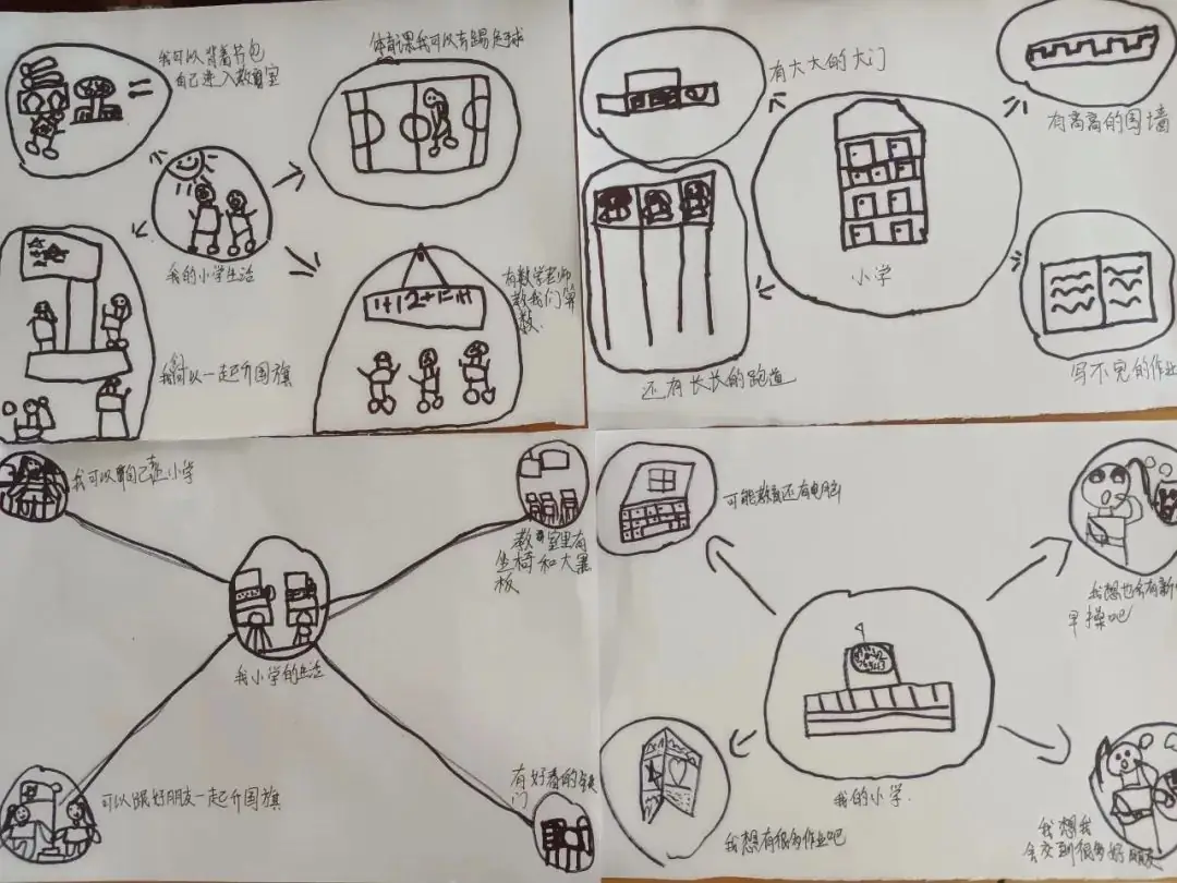 【学前教育宣传月】初探小学.“幼”见成长——惠安县紫山第二中心幼儿园幼小衔接之参观小学 第31张 【学前教育宣传月】初探小学.“幼”见成长——惠安县紫山第二中心幼儿园幼小衔接之参观小学 第31张