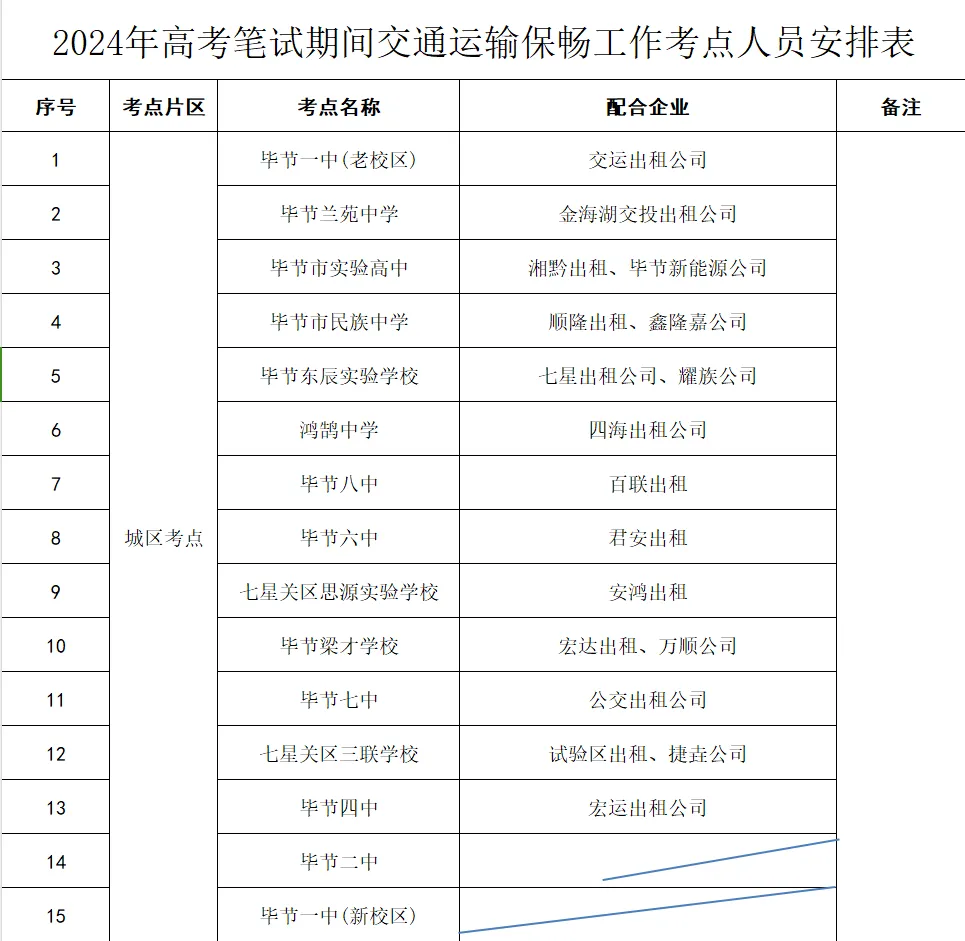 高考期间,这些人可免费乘车! 第1张 高考期间,这些人可免费乘车! 第1张