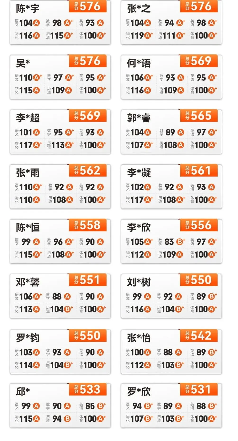 2024深圳中考复读政策说明,附报名条件! 第9张 2024深圳中考复读政策说明,附报名条件! 第9张
